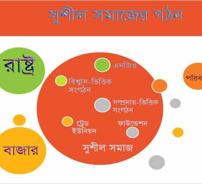 সুশীল সমাজ