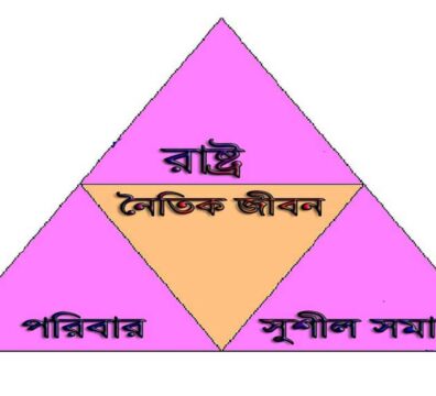 জাতীয় রাষ্ট্রের ধারণা
