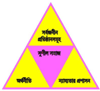 সুশীল সমাজ