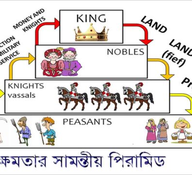 চীনের সামন্তবাদী সমাজ