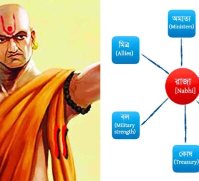 সপ্তাঙ্গ তত্ত্ব