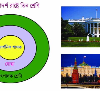 প্লেটোর আদর্শ রাষ্ট্র