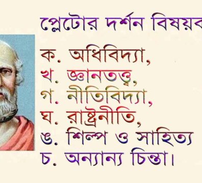 প্লেটোর দার্শনিক চিন্তা