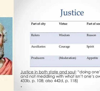 প্লেটোর ন্যায়তত্ত্ব