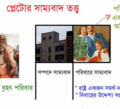 প্লেটোর সাম্যবাদ তত্ত্ব