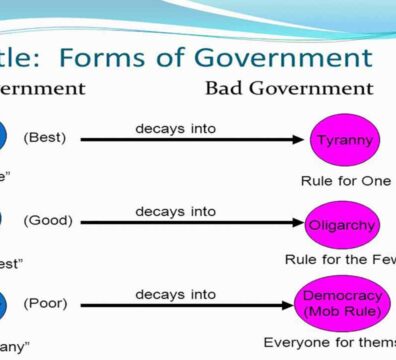 এরিস্টটলের সরকারের শ্রেণিবিভাগ