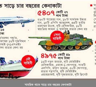 চীন থেকে অস্ত্র আমদানি
