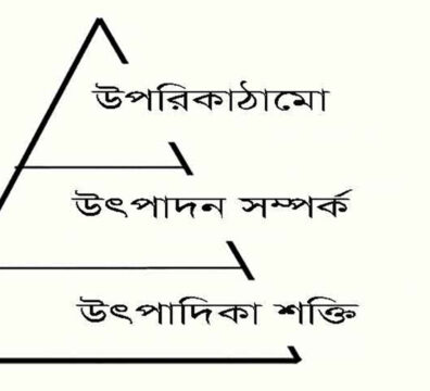 উৎপাদন ব্যবস্থা