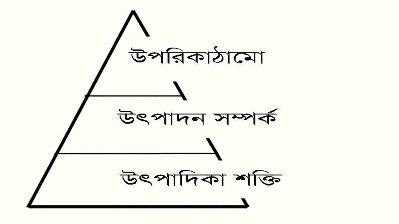 উৎপাদন ব্যবস্থা