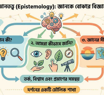জ্ঞানতত্ত্ব (Epistemology) এবং দর্শনের গভীর চিন্তন বোঝাতে একটি প্রতীকী শিল্পকর্ম